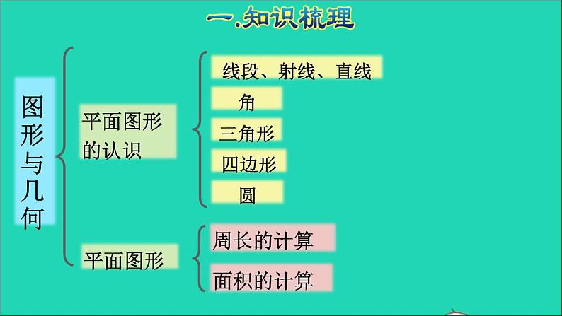 2022六年级数学下册第6单元总复习专题二图形与几何第1课时图形的认识与测量1授课课件新人教版04