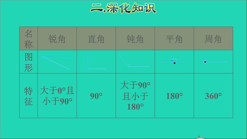 2022六年级数学下册第6单元总复习专题二图形与几何第1课时图形的认识与测量1授课课件新人教版08