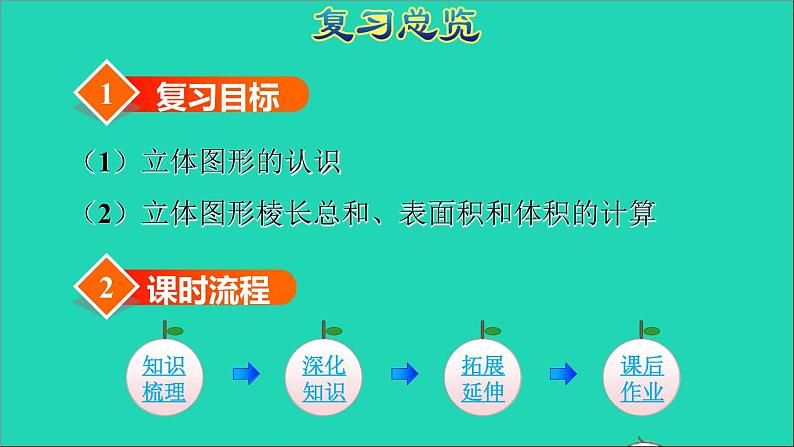 2022六年级数学下册第6单元总复习专题二图形与几何第2课时图形的认识与测量2授课课件新人教版第3页