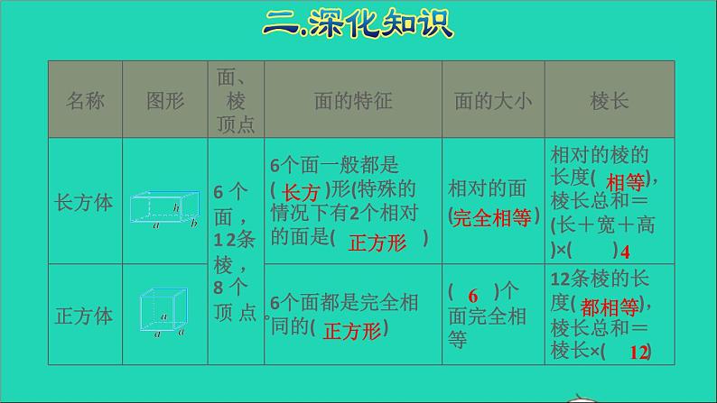 2022六年级数学下册第6单元总复习专题二图形与几何第2课时图形的认识与测量2授课课件新人教版第6页