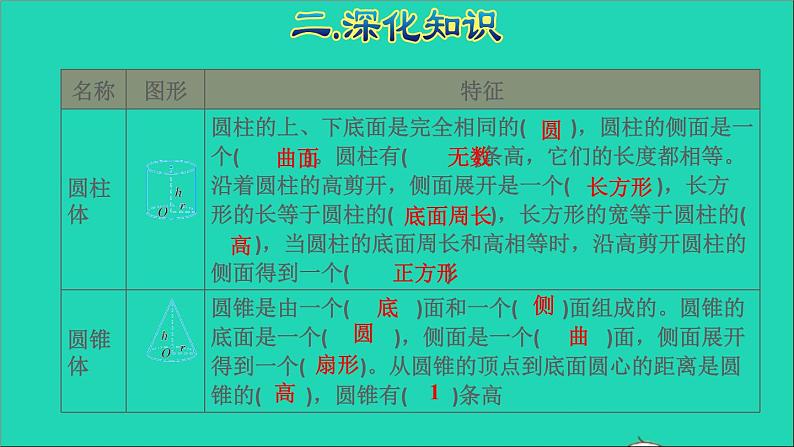 2022六年级数学下册第6单元总复习专题二图形与几何第2课时图形的认识与测量2授课课件新人教版第7页
