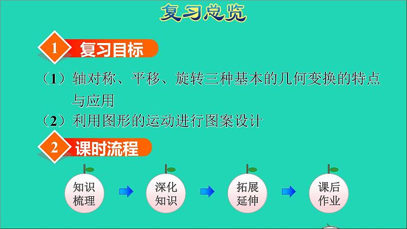 2022六年级数学下册第6单元总复习专题二图形与几何第3课时图形的运动授课课件新人教版第3页