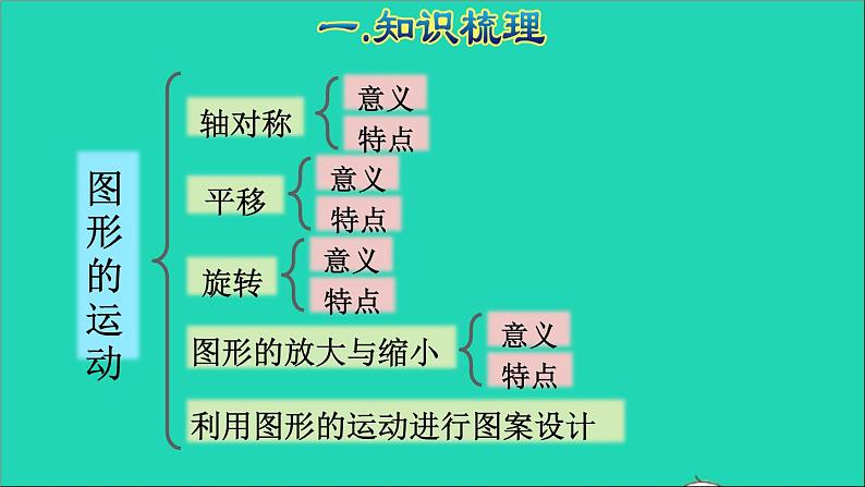 2022六年级数学下册第6单元总复习专题二图形与几何第3课时图形的运动授课课件新人教版第4页