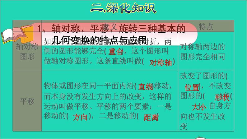 2022六年级数学下册第6单元总复习专题二图形与几何第3课时图形的运动授课课件新人教版第5页