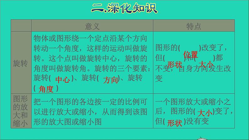 2022六年级数学下册第6单元总复习专题二图形与几何第3课时图形的运动授课课件新人教版第6页