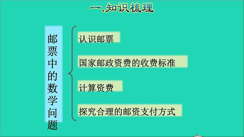 2022六年级数学下册第6单元总复习专题五综合与实践邮票中的数学问题授课课件新人教版03