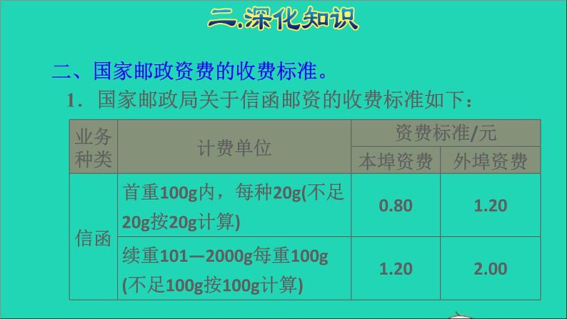 2022六年级数学下册第6单元总复习专题五综合与实践邮票中的数学问题授课课件新人教版06