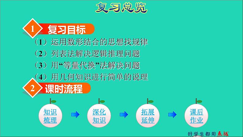 2022六年级数学下册第6单元总复习专题四数学思考授课课件新人教版03