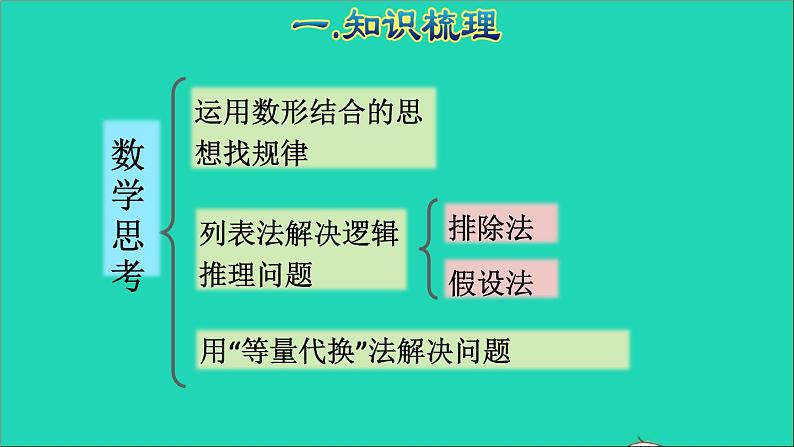 2022六年级数学下册第6单元总复习专题四数学思考授课课件新人教版04