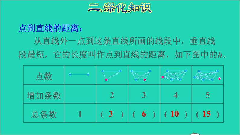 2022六年级数学下册第6单元总复习专题四数学思考授课课件新人教版06