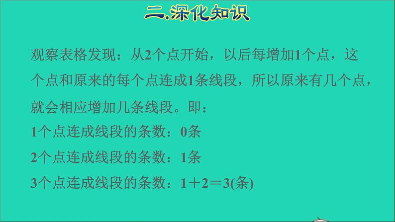 2022六年级数学下册第6单元总复习专题四数学思考授课课件新人教版07