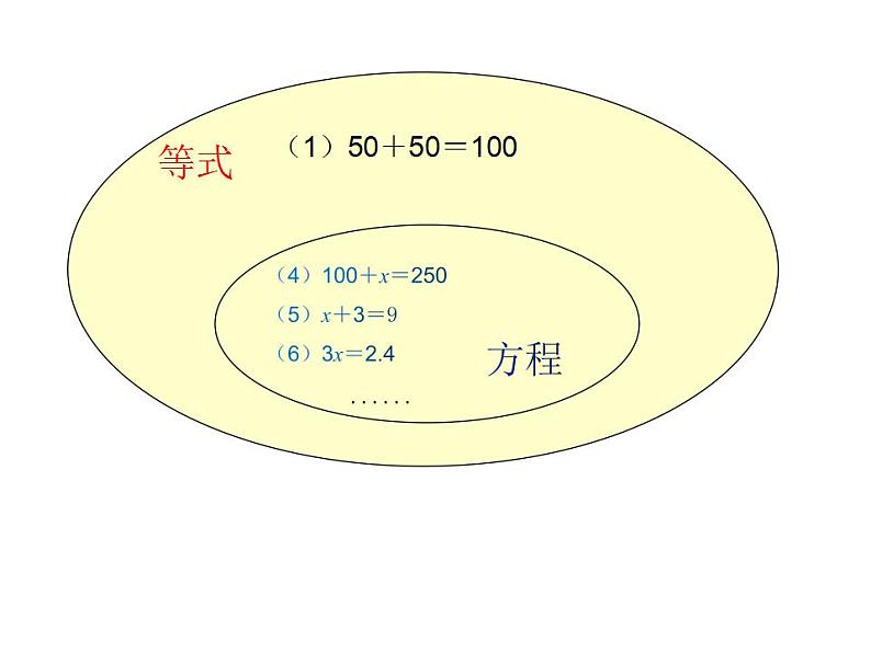 五年级上册数学课件 --《 方程的意义》 人教版 (共16张PPT)第8页