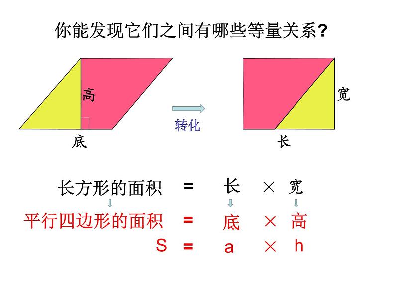 五年级上册数学课件 --《平行四边形的面积》 人教版 (共10张PPT)第5页