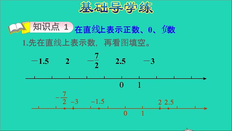 2022六年级数学下册第1单元负数第2课时正负数的表示习题课件新人教版08