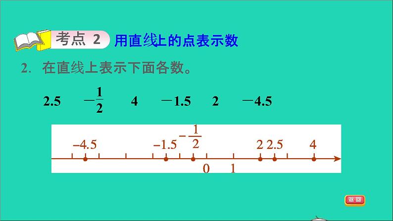 2022六年级数学下册第6单元总复习专题一数与代数第1课时数的认识1数的意义习题课件新人教版05