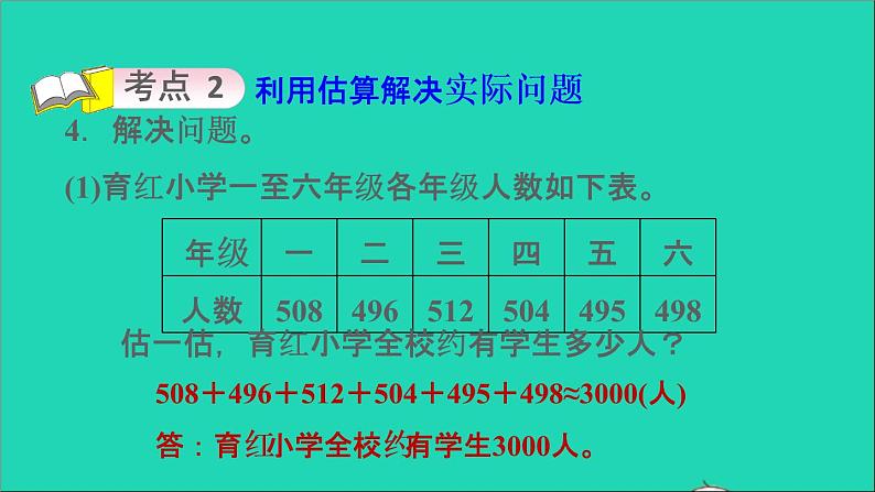 2022六年级数学下册第6单元总复习专题一数与代数第4课时数的运算2估算习题课件新人教版06