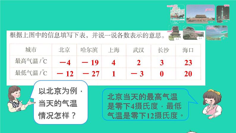 2022六年级数学下册第1单元负数第1课时负数的认识预习课件新人教版06