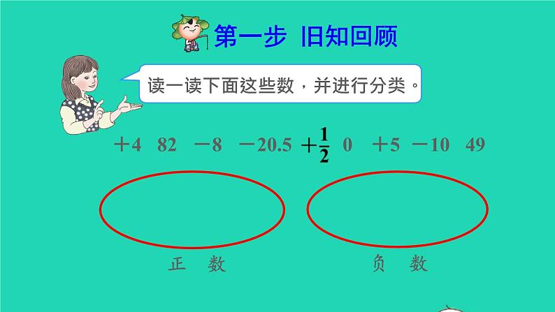 2022六年级数学下册第1单元负数第2课时正负数的表示预习课件新人教版02