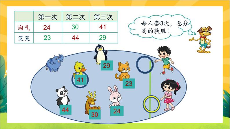 1.1《谁的得分高》教学PPT第2页