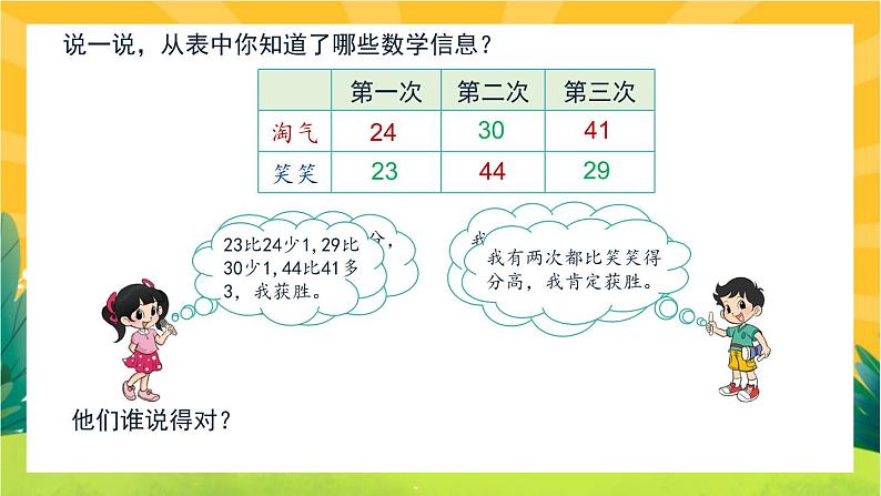 1.1《谁的得分高》教学PPT第3页