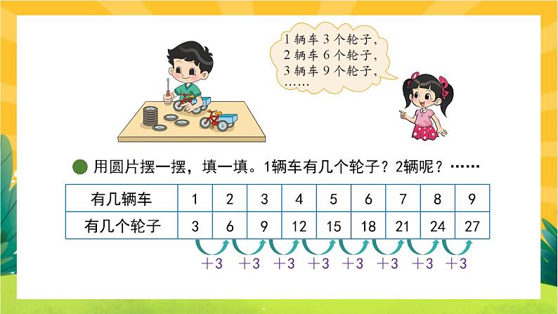 5.4《需要几个轮子》教学PPT第2页