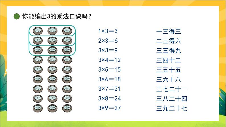 5.4《需要几个轮子》教学PPT第3页