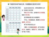 7.3《分糖果》課件PPT+教案設(shè)計(jì)
