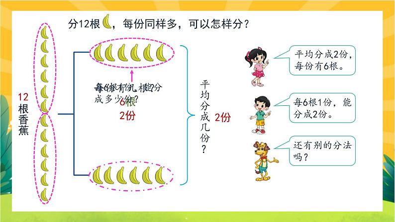 7.4《分香蕉》教学PPT第2页