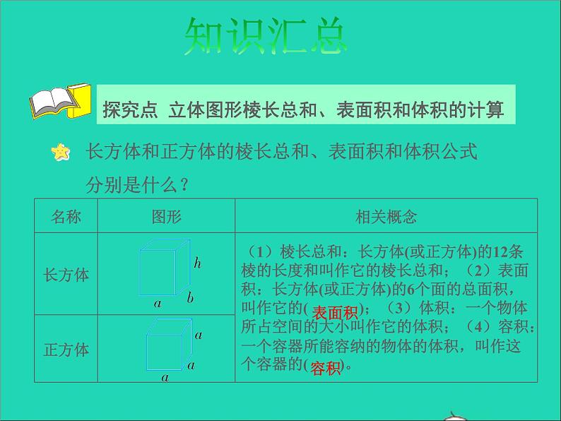 2022六年级数学下册第7单元总复习2图形与几何第5课时立体图形的表面积和体积____长方体和正方体授课课件苏教版第4页