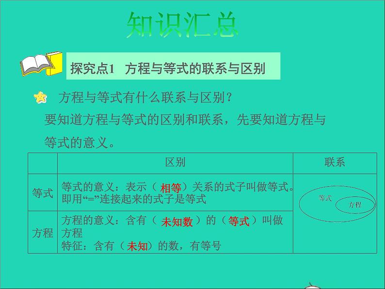 2022六年级数学下册第7单元总复习1数与代数第8课时简易方程授课课件苏教版04