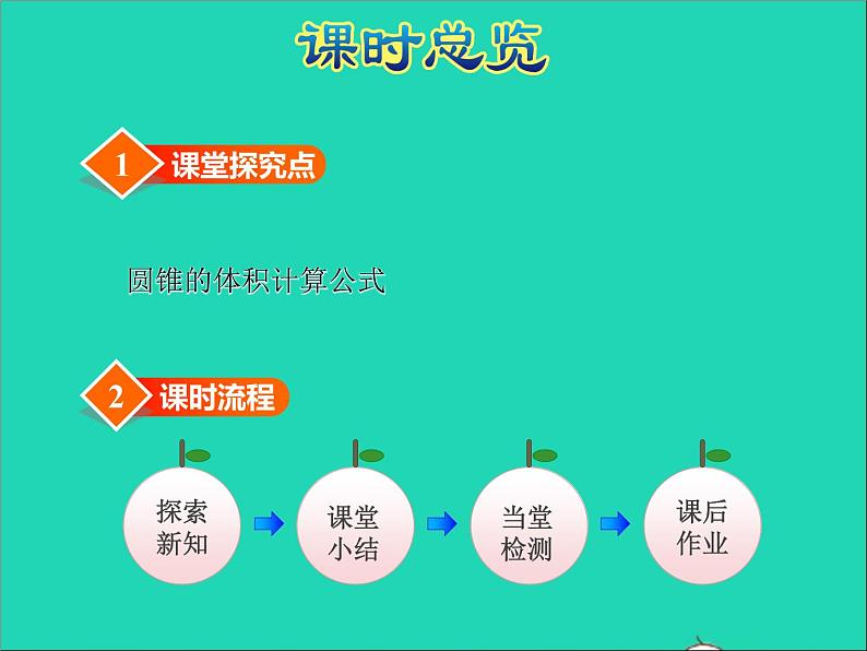 2022六年级数学下册第2单元圆柱和圆锥第4课时圆锥的体积授课课件苏教版03