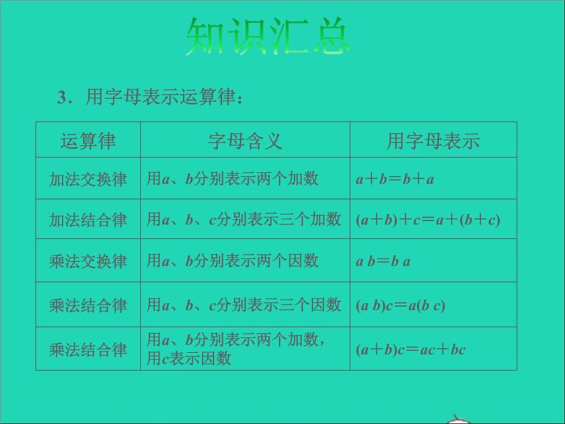 2022六年级数学下册第7单元总复习1数与代数第7课时式与方程授课课件苏教版第5页