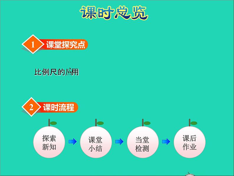 2022六年级数学下册第4单元比例第6课时比例尺的应用授课课件苏教版第3页