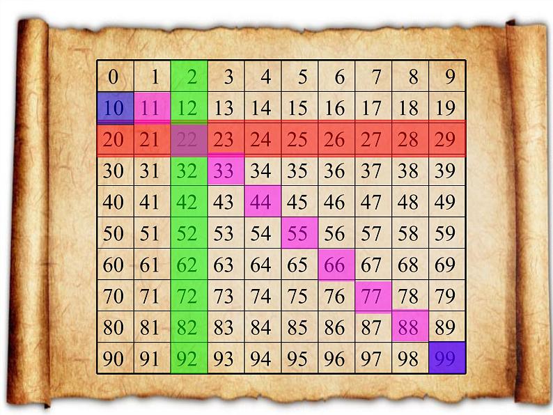 一年级下册数学教学课件-8.总复习2-人教版(共21张PPT)第5页