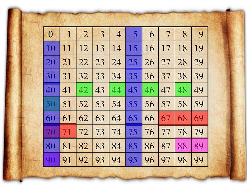 一年级下册数学教学课件-8.总复习2-人教版(共21张PPT)第6页