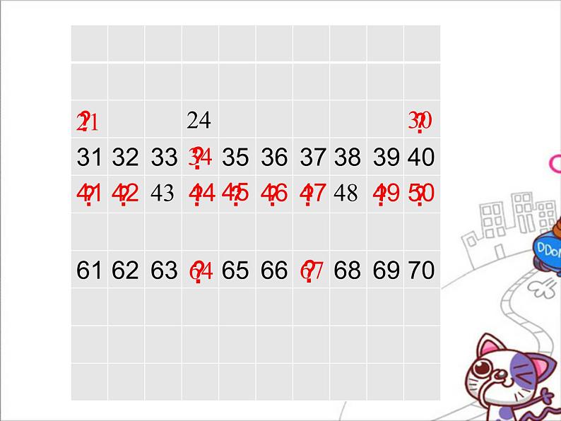 一年级下册数学教学课件-4.2 数的顺序、比较大小（23）-人教版(共14张PPT)第7页