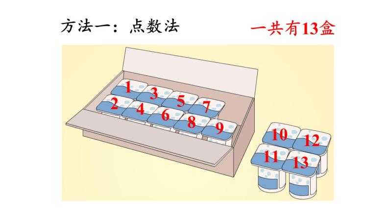 一年级数学上册教学课件-8.1   9加几16-人教版(共16张PPT)05