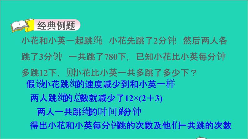 2022六年级数学下册第6单元总复习第15招用假设思想解决问题课件新人教版第3页