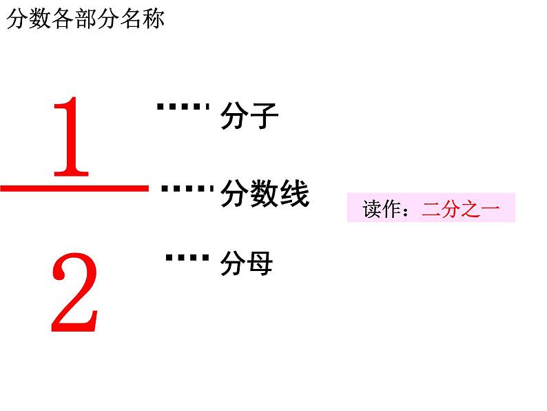 三年级上册数学课件－10.1分数的初步认识 ｜青岛版（五四制）  (共19张PPT)05