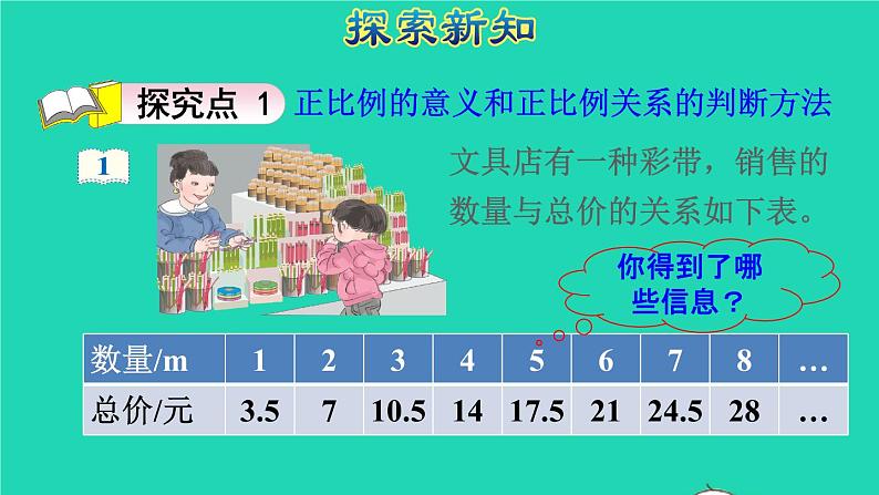 2022六年级数学下册第4单元比例第4课时正比例授课课件新人教版03