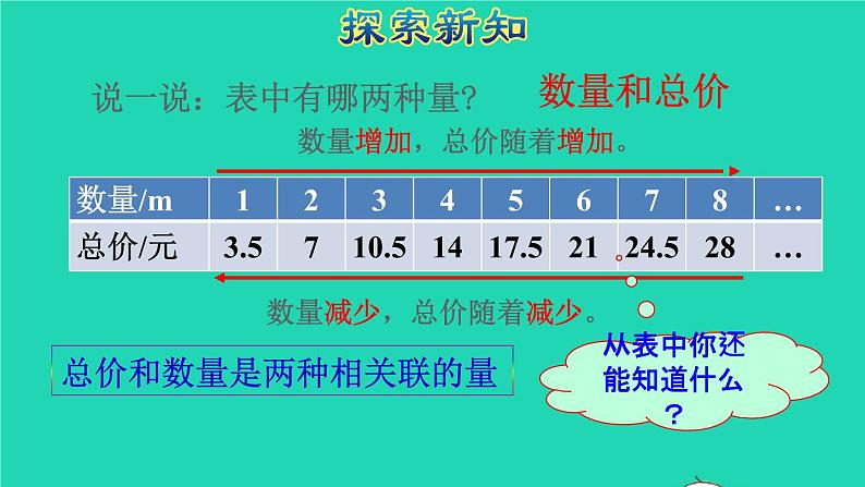 2022六年级数学下册第4单元比例第4课时正比例授课课件新人教版04