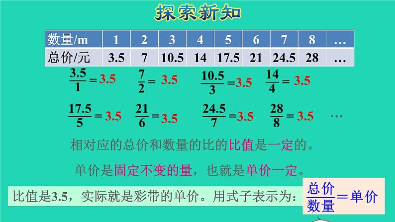 2022六年级数学下册第4单元比例第4课时正比例授课课件新人教版05