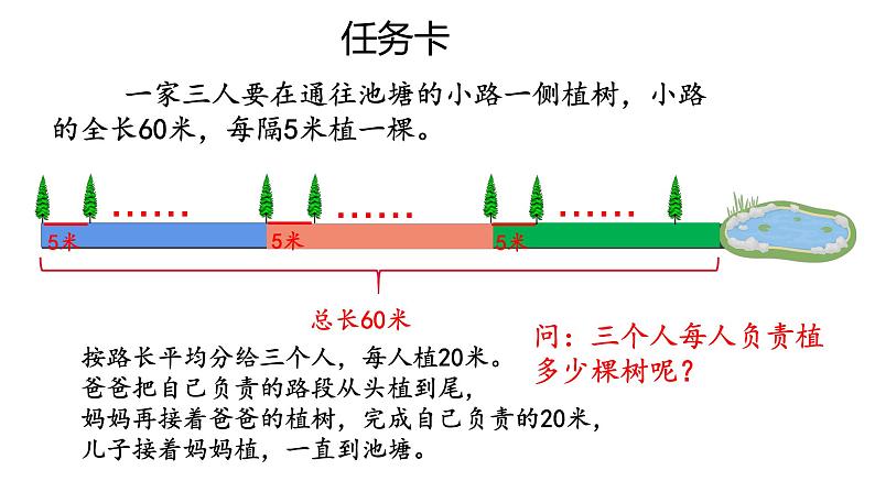 五年级上册数学课件 --《植树问题》 人教版 (共8张PPT)01