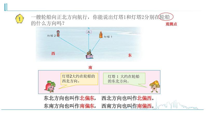 小学数学六下 第5单元第1课时 用方向和距离确定位置 自主学习课件04