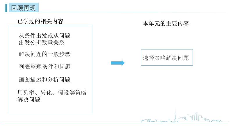 小学数学六下 第3单元 第3课时 解决问题策略练习五 自主学习课件03