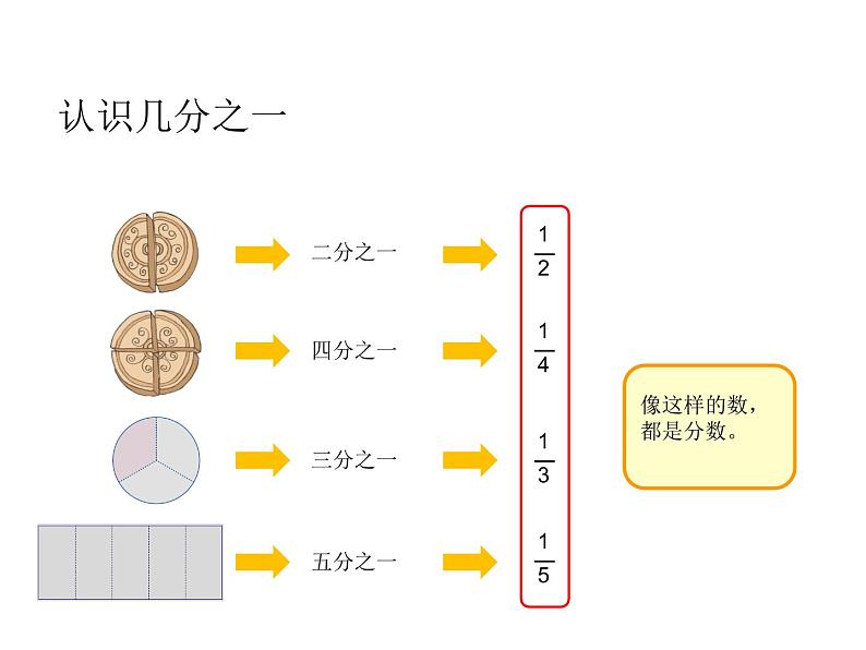 三年级上册数学课件-10.1分数的初步认识 ｜青岛版（五四学制）  (共23张PPT)08