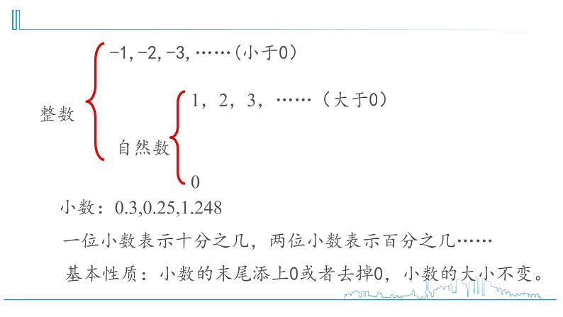 小学数学六下 第7单元  第1课时  整数、小数的认识整理与复习  PPT第4页