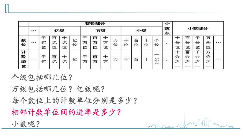 小学数学六下 第7单元  第1课时  整数、小数的认识整理与复习  PPT第6页