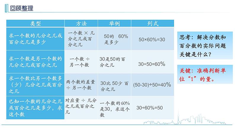 小学数学六下 第七单元第7课时 四则混合运算整理与复习（2） 学习课件.ppt第4页