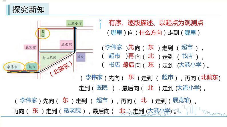 小学数学六下 第五单元 第3课时 用方向和距离描述简单的行走路线  学习课件第5页